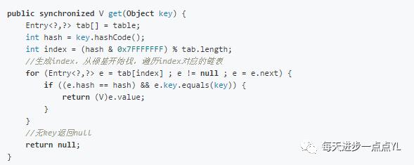 HashMap，HashTable和ConcurrentHashMap的基本原理与实现