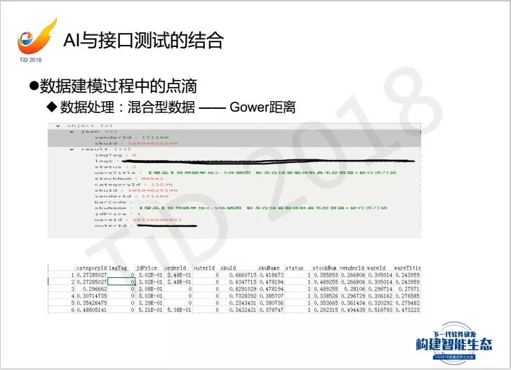 【TiD精彩回顾】┃ AI让接口测试学会思考