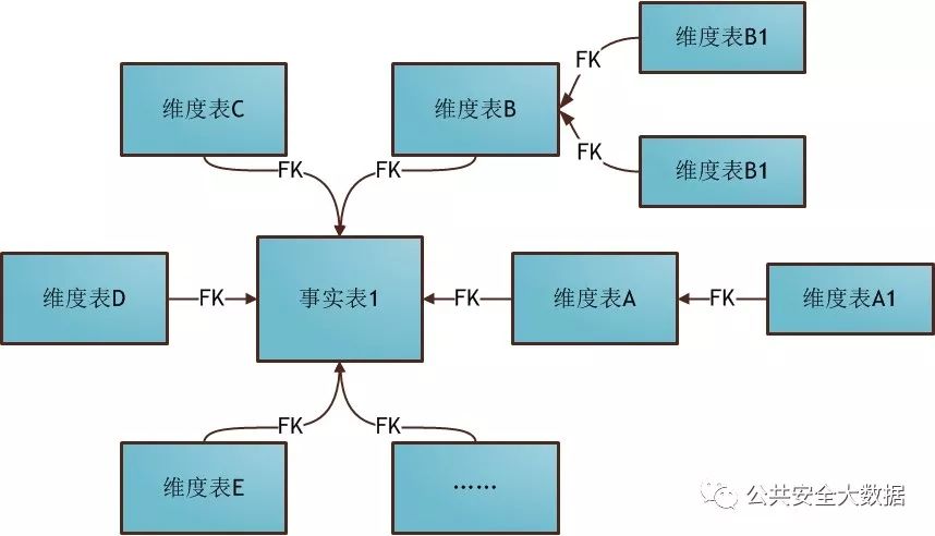 第二篇：数据仓库与数据集市建模