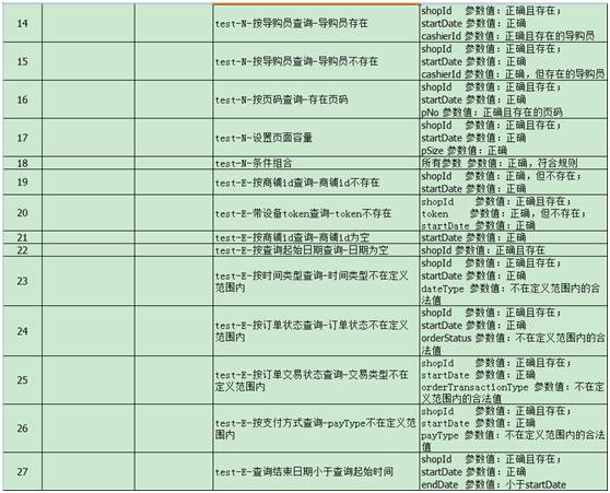 接口测试用例如何设计