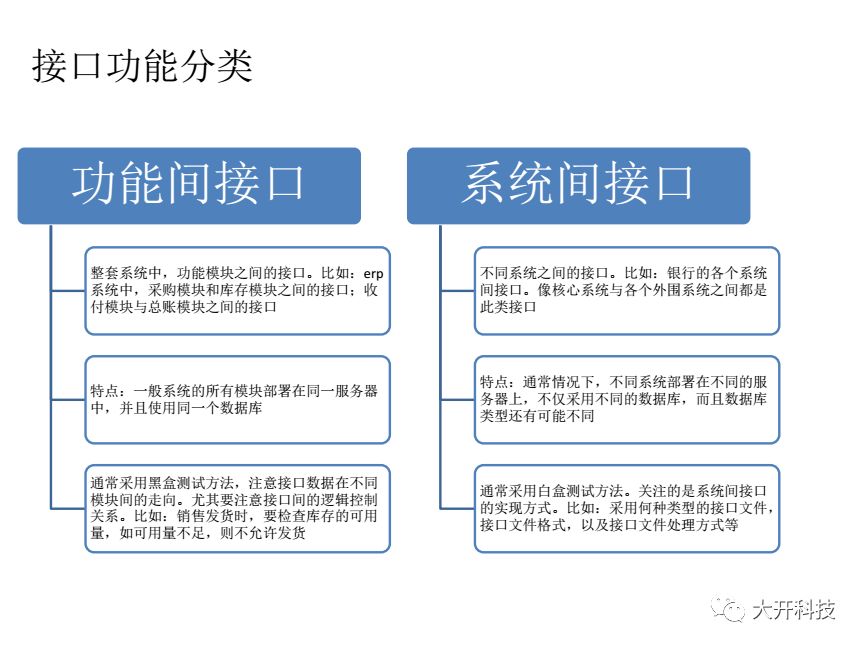 接口测试问题解析