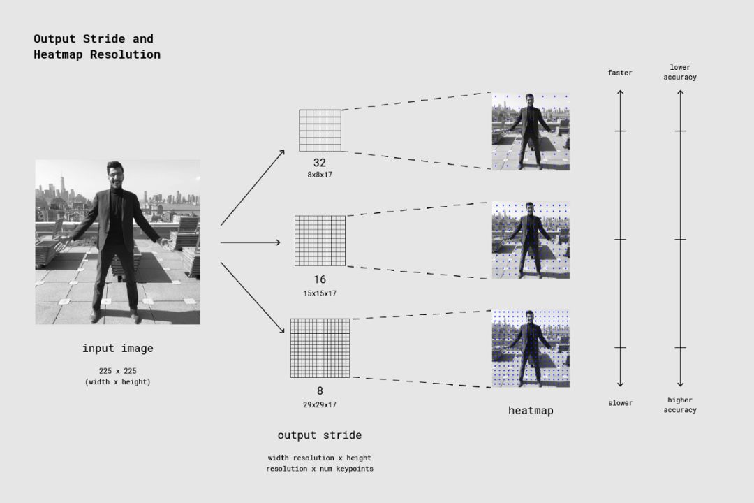 教程 | TF官方博客：基于TensorFlow.js框架的浏览器实时姿态估计