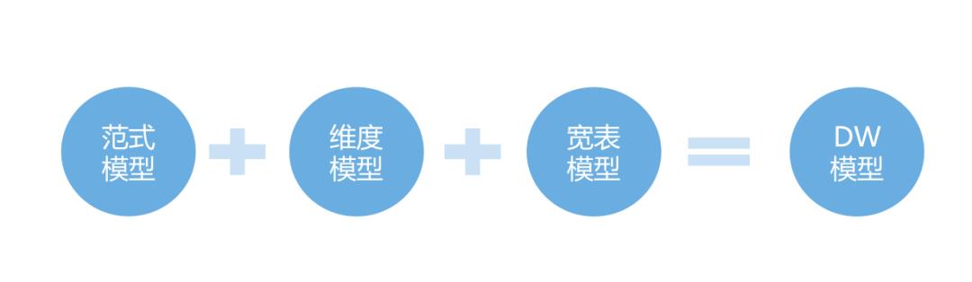 马蜂窝数据仓库的架构、模型与应用实践