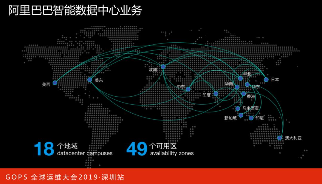 阿里巴巴智能数据中心 AIOps 演进之路