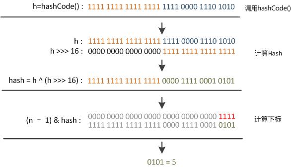 Java集合之HashMap源码解析 | gyl-coder