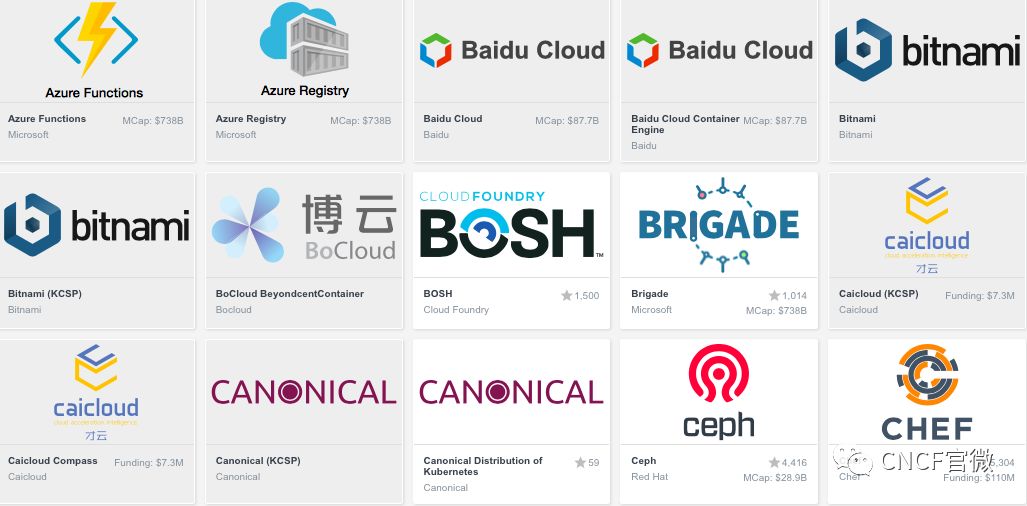 CNCF Cloud Native Interactive Landscape