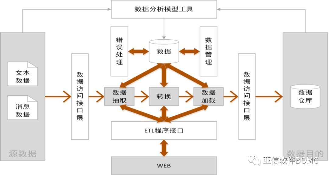 AIOPS产品白皮书----数据管控&业务端到端