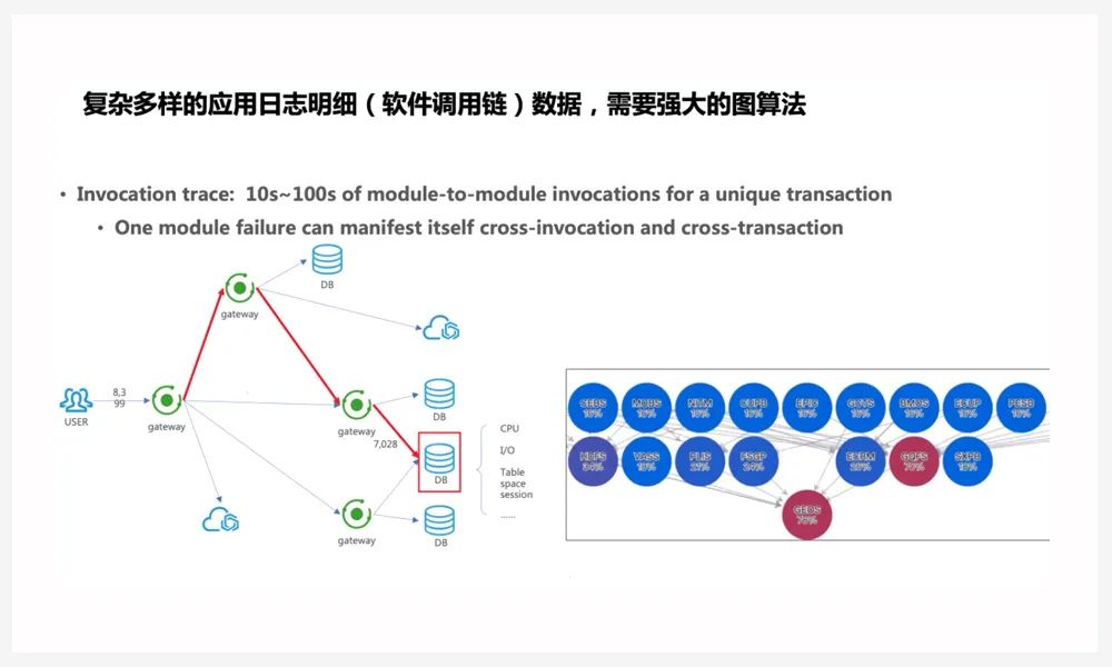 清华裴丹 | 2020 AIOps挑战赛，携手推进智能运维落地实践