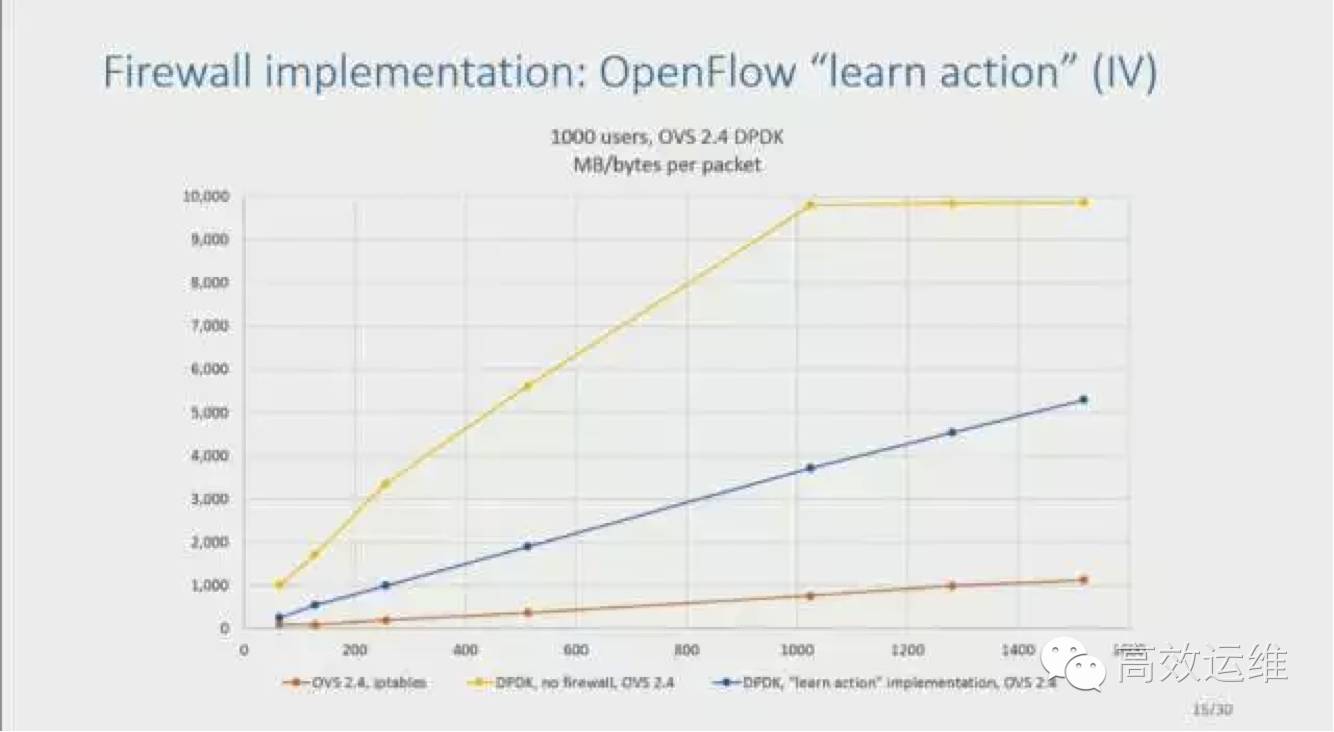 绝不能错过的10款最新OpenStack网络运维 & 监控工具