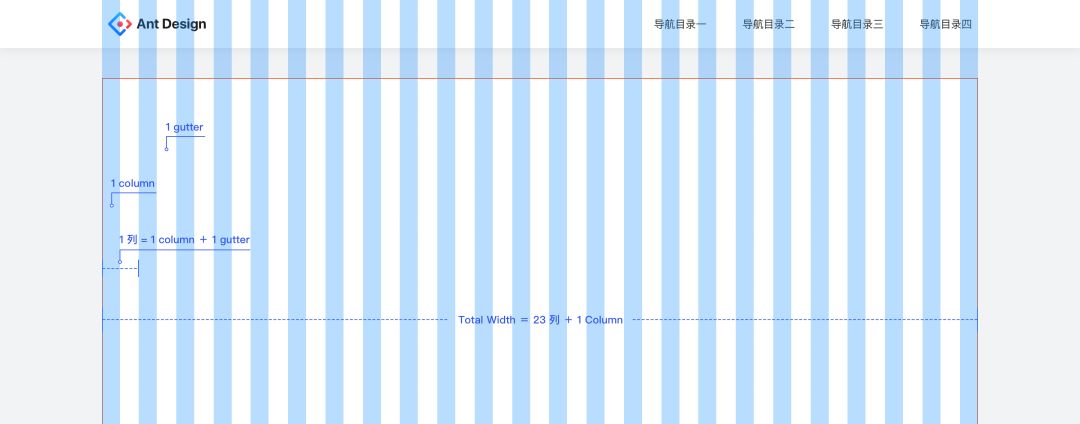 【转载】Ant Design 3.0 的设计体系简介