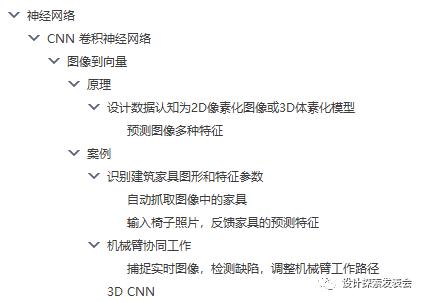 【大纲】机器学习神经网络算法在建筑学中的应用