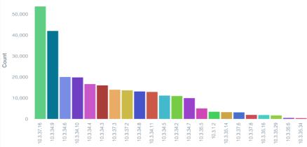 回顾Java发展轨迹，看Docker与Mesos|华章KVM分享