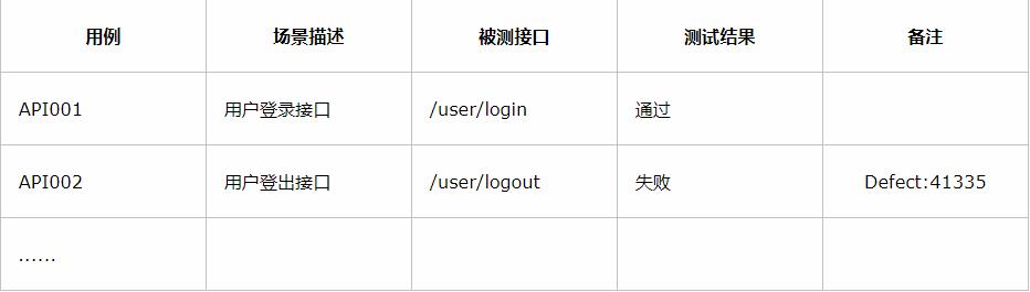 干货| 接口测试用例和报告模板