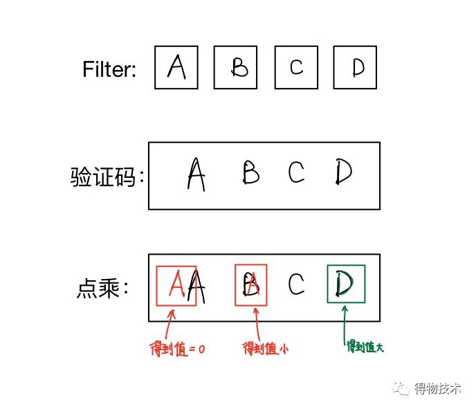 精选文章 ｜ 机器学习在图形验证码识别上的应用