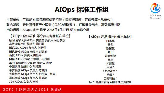 重磅！独家解密国内外第一个 AIOps 白皮书（正式版）