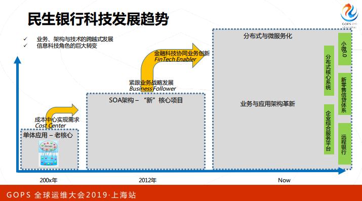 AIOps 如何优雅服务应用运维？看民生银行智能运维实践与探索