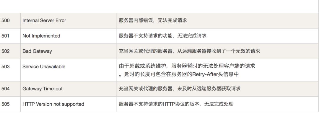 HTTP协议的请求方法