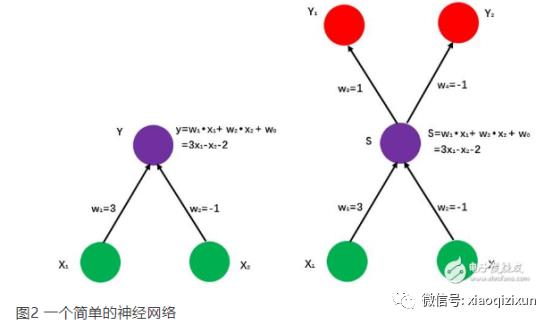 深入浅出BP神经网络算法的原理