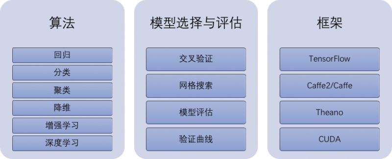 百度 AIOps 实践中的四大金刚