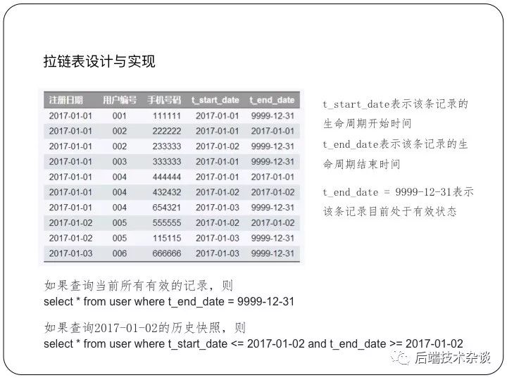 大数据环境数据仓库&维度建模