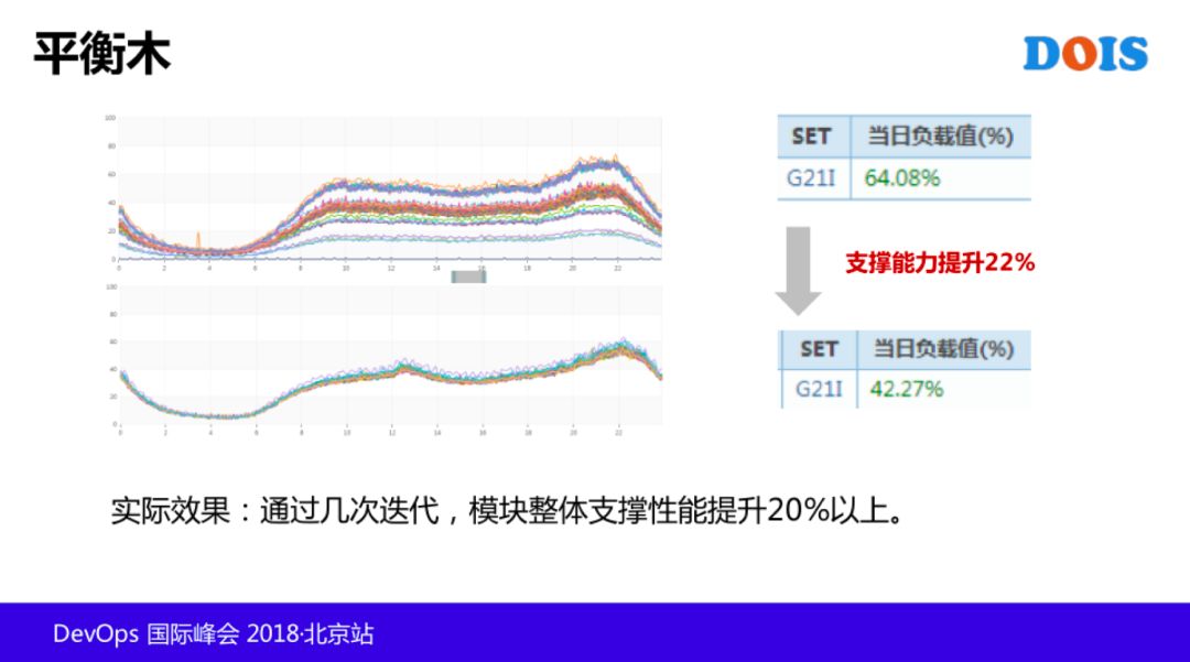 T4 级老专家：AIOps 在腾讯的探索和实践