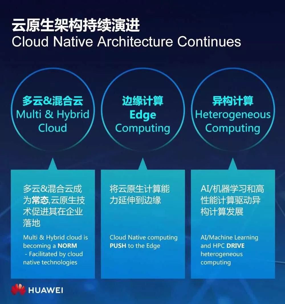 华为云PaaS首席科学家：Cloud Native +AI，企业数字化转型的最佳拍档