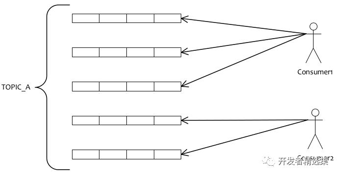 深入浅出阿里分布式系统—RocketMQ