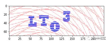 scikit-learn训练验证码识别模型