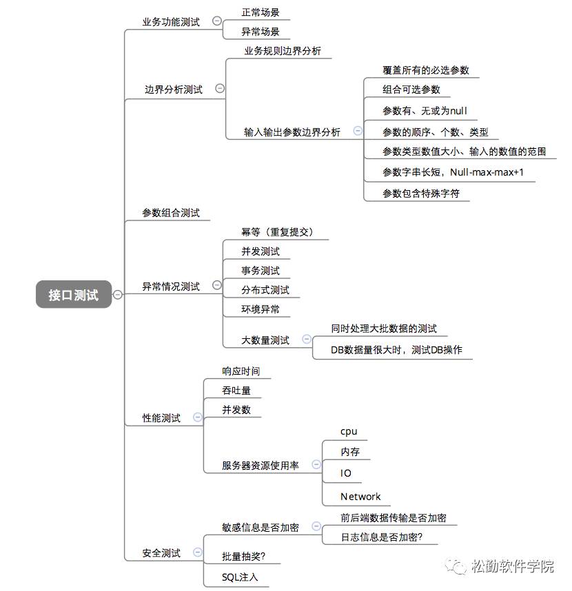 什么是接口测试？为什么要做接口测试？