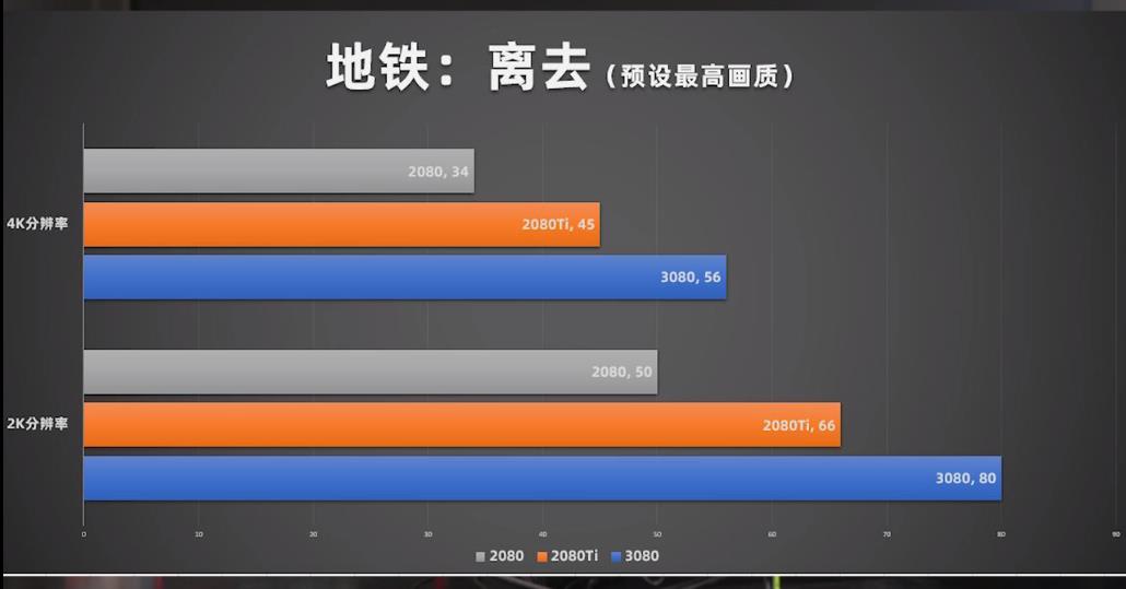 远方的黄舅舅和他的RTX3080来了