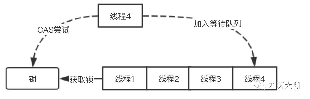 图解Go里面的互斥锁mutex了解编程语言核心实现源码