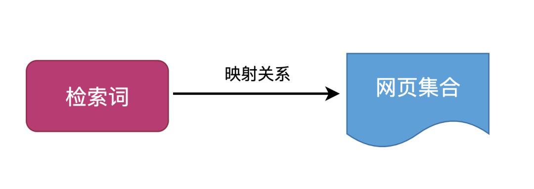 图解 | 通用搜索引擎背后的技术点