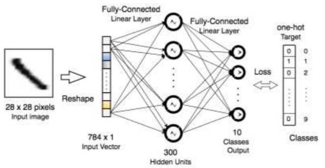 【深度】 初学者怎么选择神经网络环境？对比MATLAB、Torch和TensorFlow