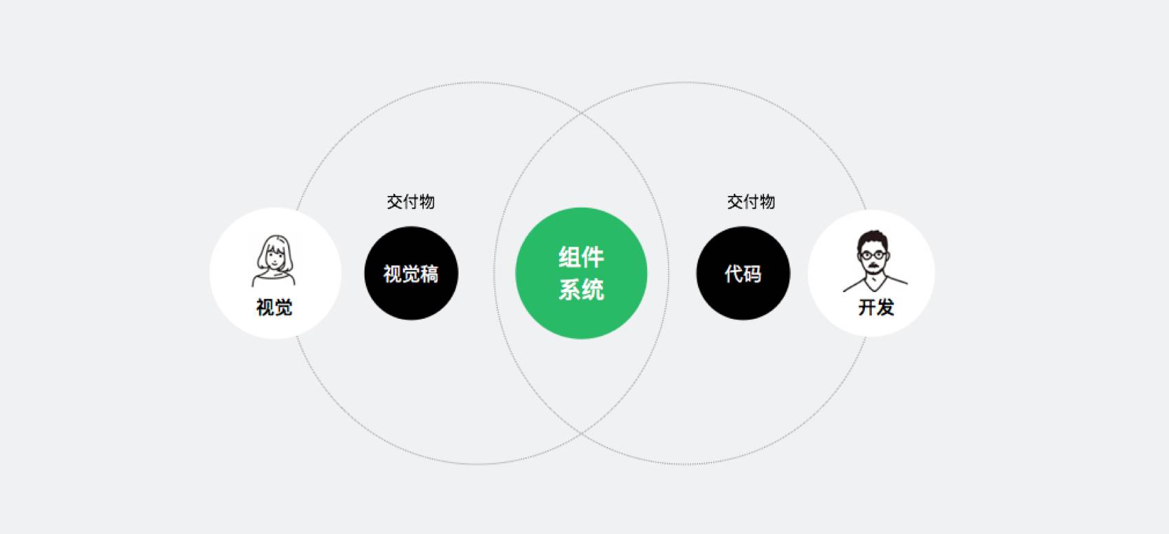 途牛iPhoneX适配揭秘：组件化系统下的动态设计