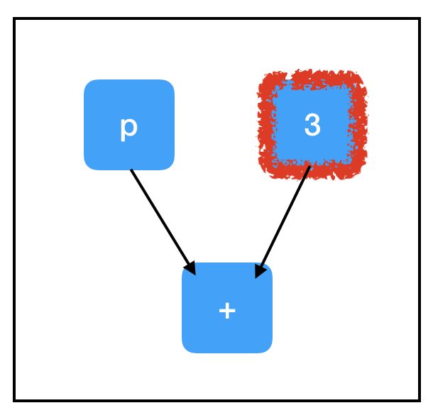 [转载]令人困惑的TensorFlow！