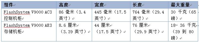 某银行数据仓库存储升级改造项目实施