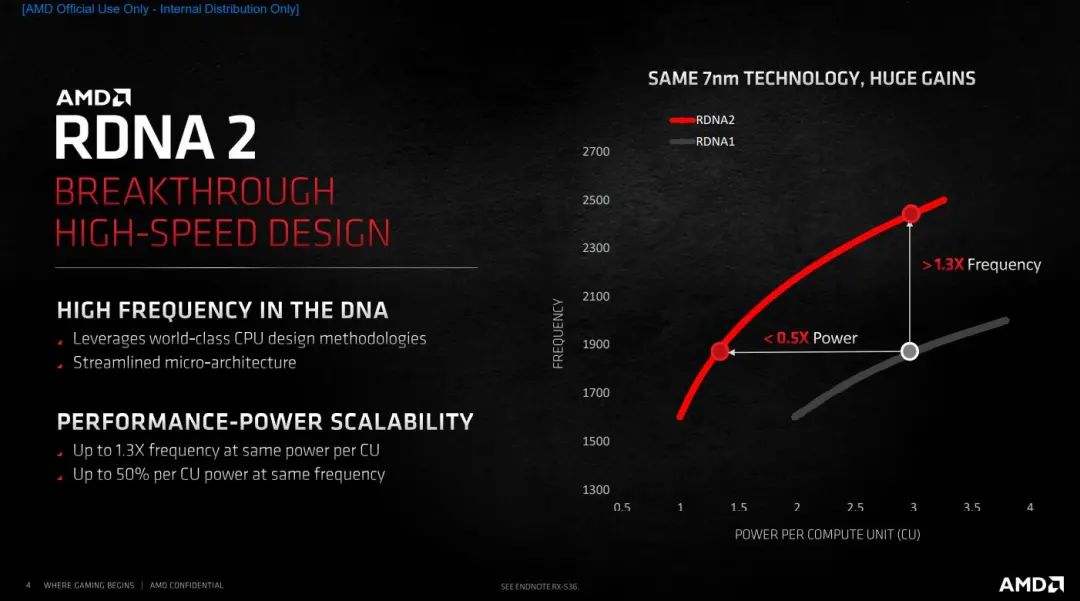 Radeon RX 6900 XT天梯榜首发评测：收放自如，RDNA 2能耗比王者