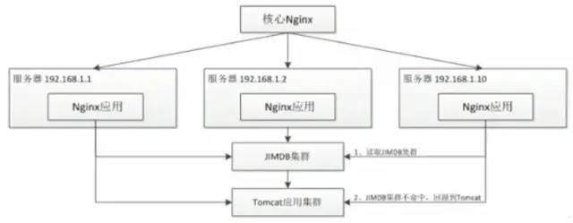 敲黑板！如何使用 OpenResty 搭建高性能服务端