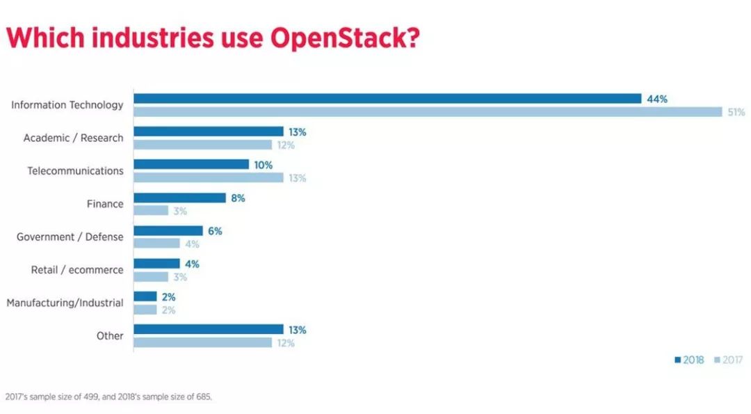 重磅┃2018 全球OpenStack企业大排名！