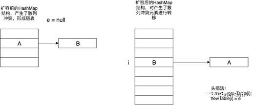 Java集合中的HashMap类