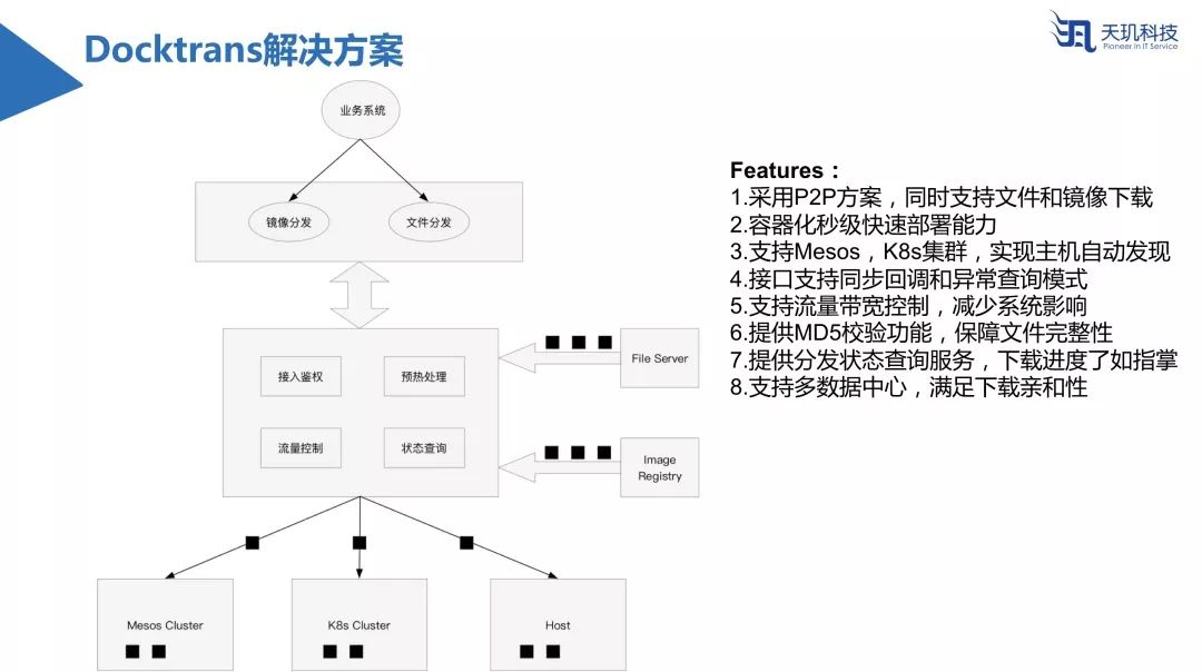 第五次DC/OS & Mesos Meetup圆满落幕