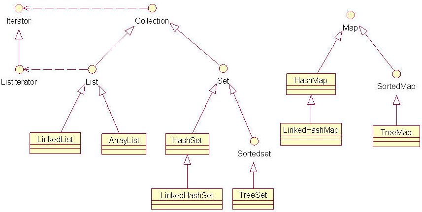 HashSet与HashMap