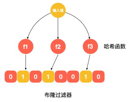 搜索引擎背后的算法是个什么鬼！