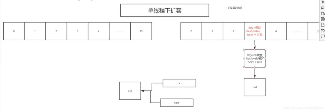 JDK1.7中HashMap死环问题及JDK1.8中对HashMap的优化源码详解