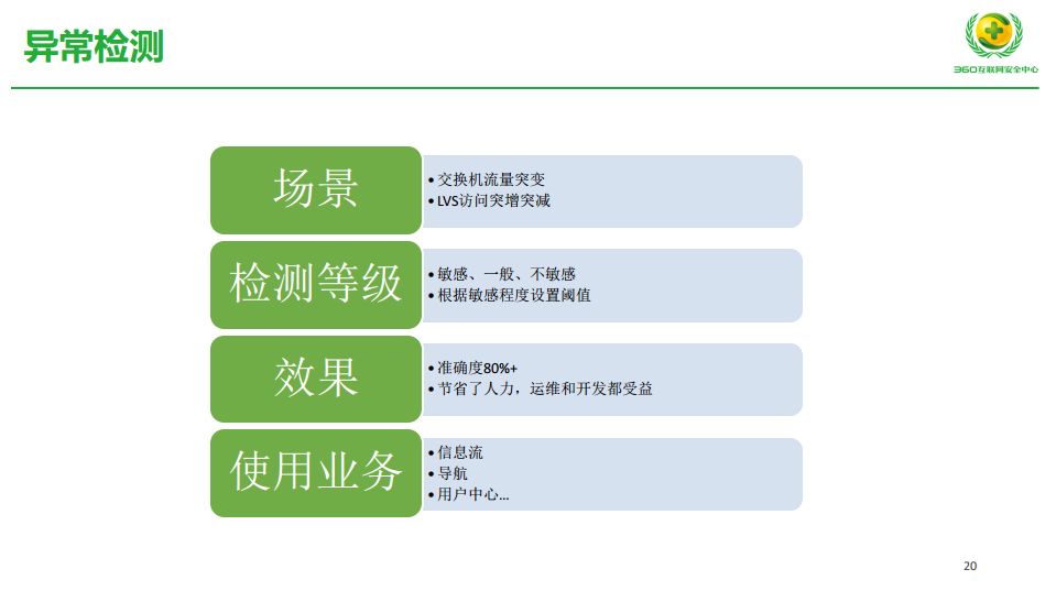 抓住成本和效率，AIOps 在 360 的探索实践之路