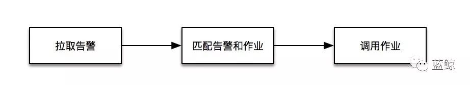 故障自愈：解决运维的主要矛盾才能AIOps