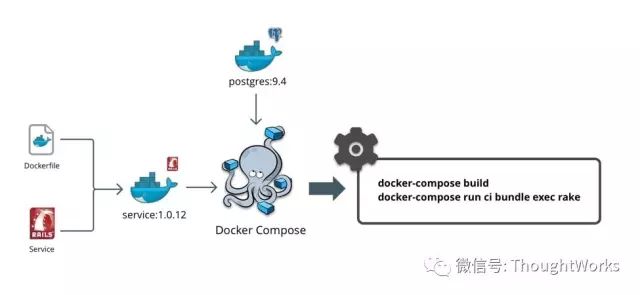 持续部署Microservices的实践和准则