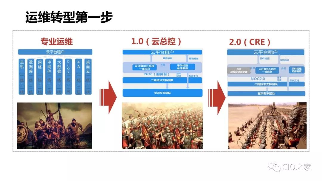 浙江移动AIOps实践