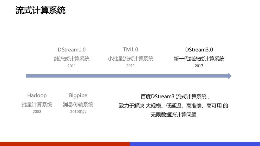 百度新一代流式计算系统DStream3