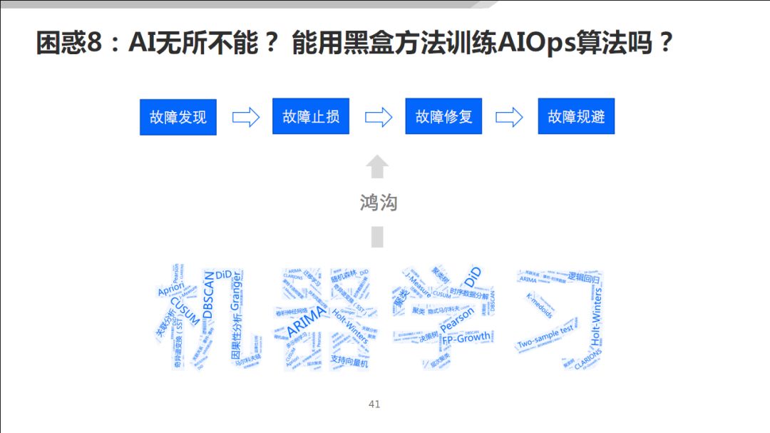 AIOps 在传统行业的落地探索